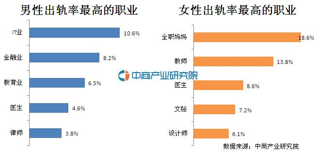 婚姻危机心理咨询