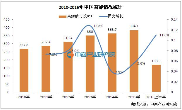 心理咨询能帮助挽回婚姻吗