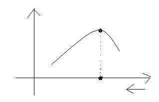 心理处方——如何达到心理抛物线的最高点？